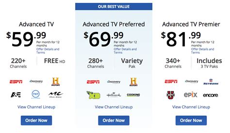 cox tv packages